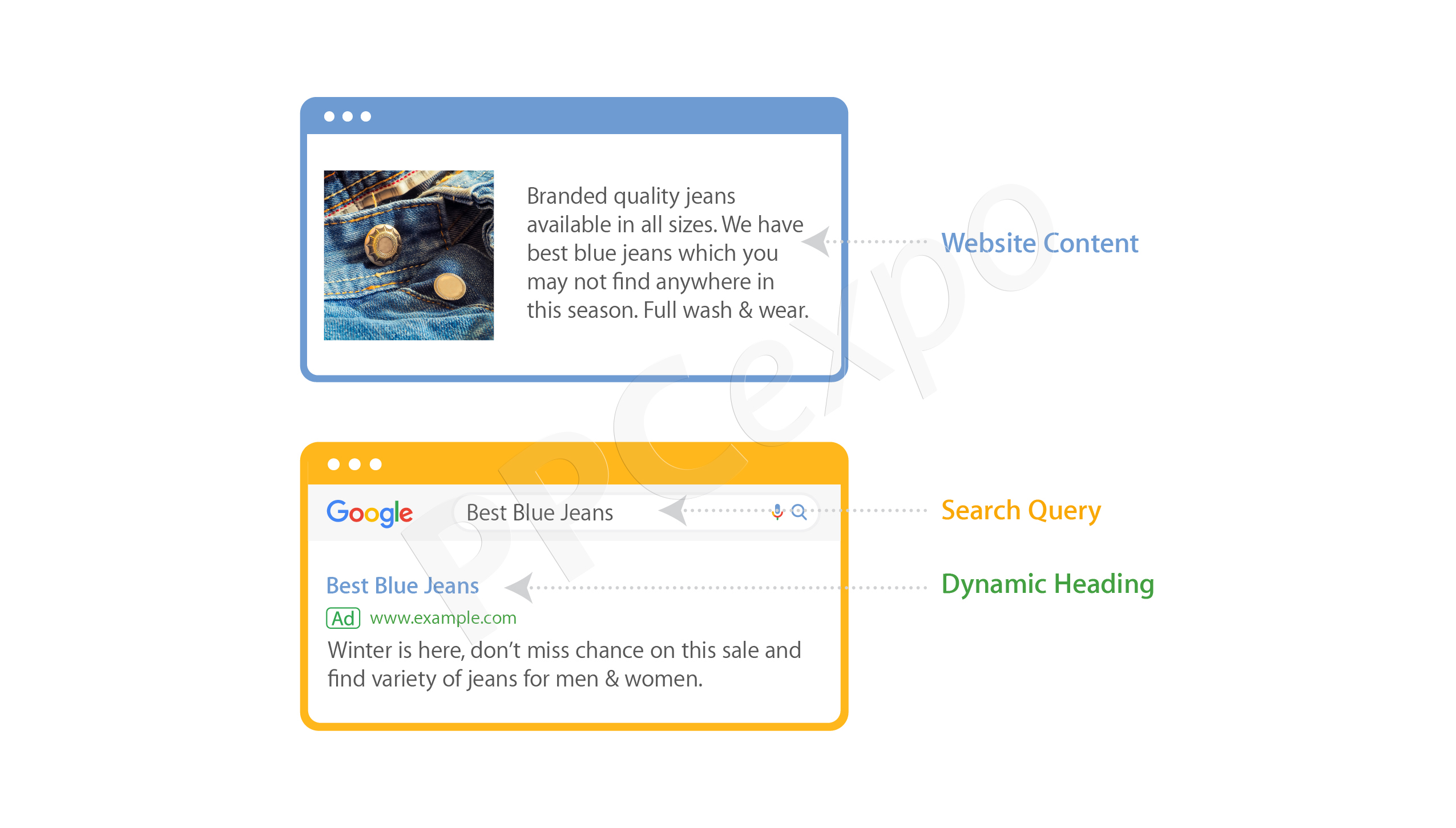 search-ads